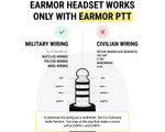 Earmor M32 Plus Electronic Communication Hearing Protector - Coyote Brown