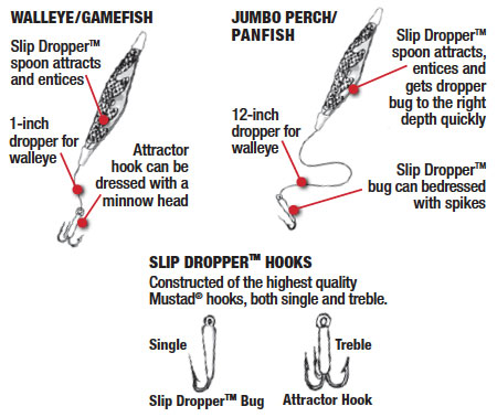 Dropper Rigs for Salmon: When Precision is Your Enemy