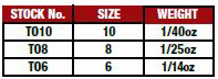 Custom Jigs & Spins Tutso jig size, weight and stock number chart