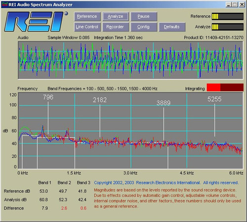 Audio Spectrum Analyzer Software ASA2000