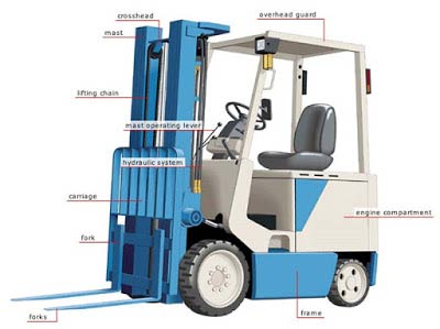 Important Considerations When Buying Forklift Parts