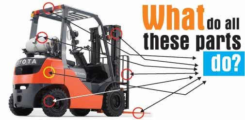 Must-Know Forklift Parts and Functions