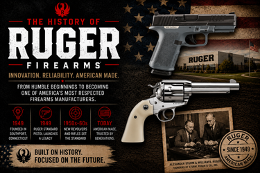 The History of Ruger Firearms: From a Small Startup to an American Firearms Icon