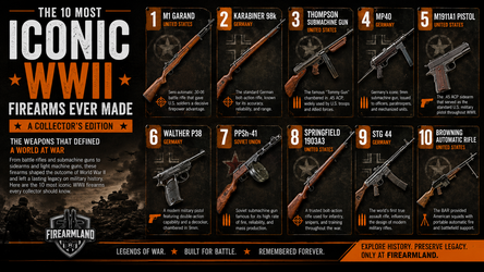 The 10 Most Iconic WWII Firearms Ever Made