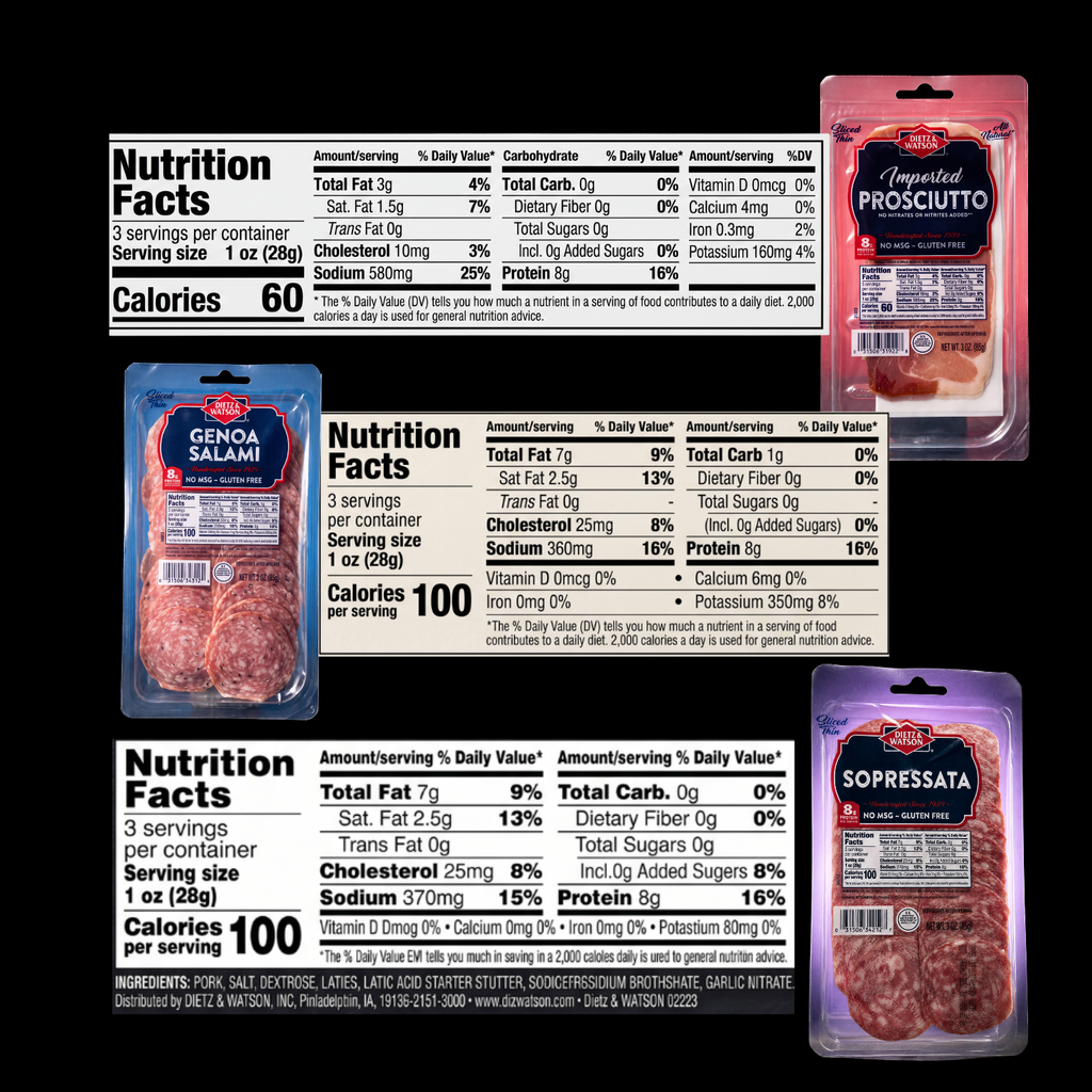 Dietz & Watson sopressata, prosciutto and genoa salami meat nutritional labels.