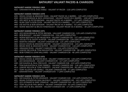 !Pacers & Chargers - Bathurst '69 to '73 - 60 Page Hard Cover Book - Pictorial History