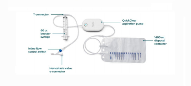 AC8SH085 QuickClear Mechanical thrombectomy system, 8Fr. x 85cm 0.091 inch 85 cm 102 cm Shaped 0.035 inch (with obturator) Arterial/ venous. Box of 01