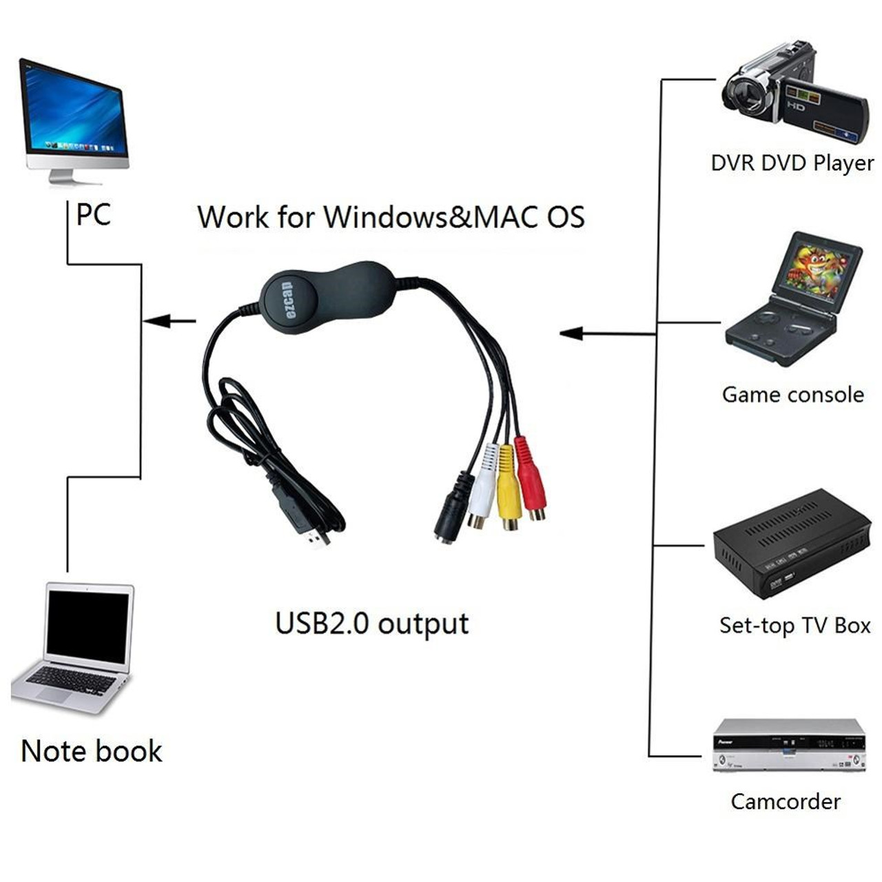 USB VIDEO CAPTURE CONVERTER ANALOG TO DIGITAL VHS S-VIDEO V8 PC WINDOWS  NTSC PAL