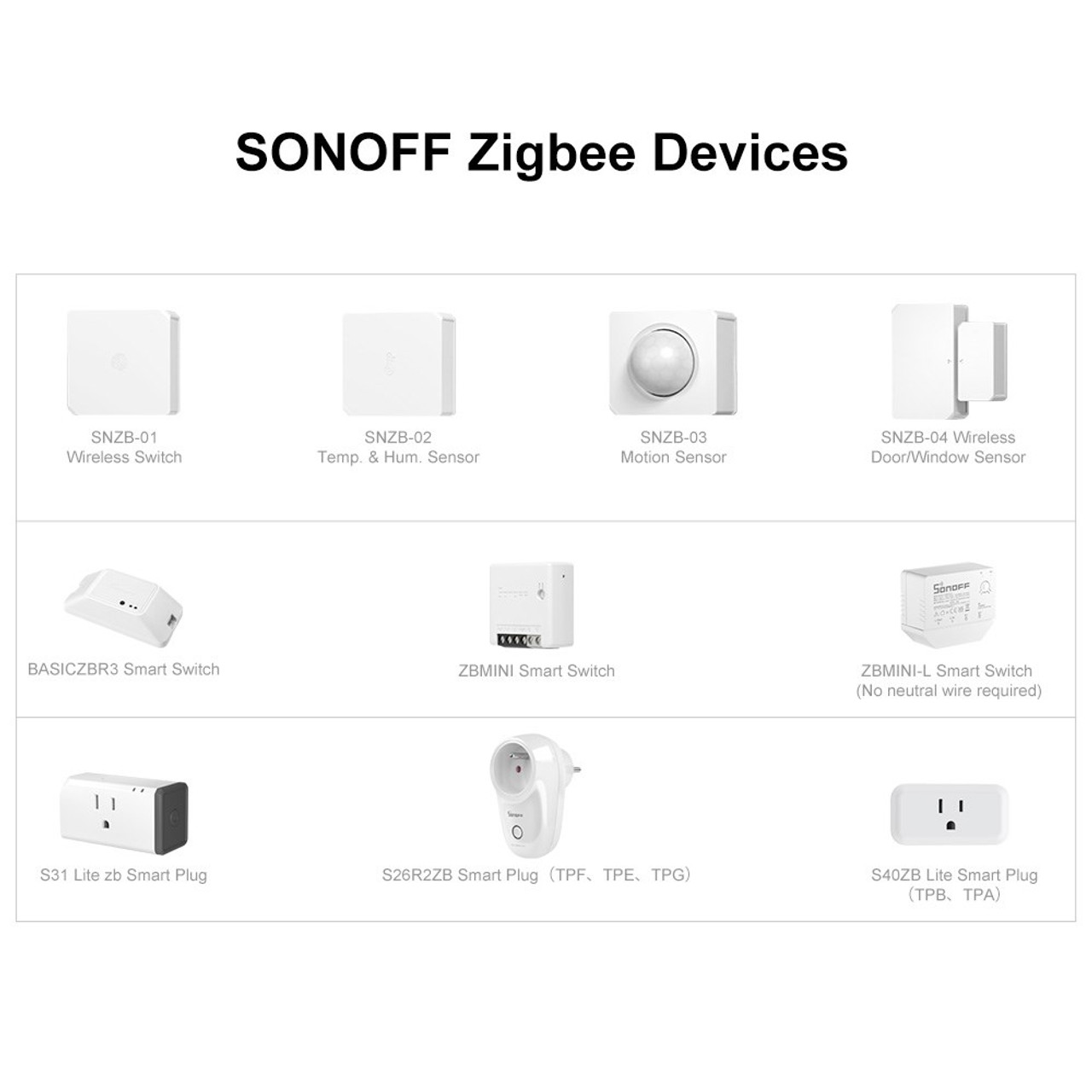 SONOFF ZB Bridge-P Zigbee 3.0 Gateway HUB WiFi Smart Home Bridge Remote  Control Support Smart Scene Works With Alexa Google Home