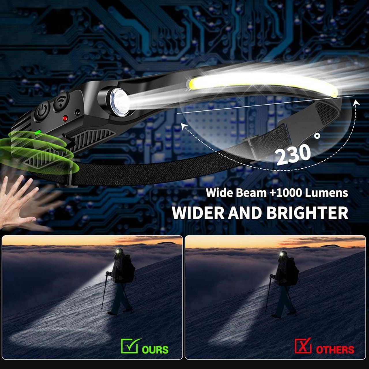 W689-2 White+Warm Light USB Rechargeable Motion Sensor Headlamp