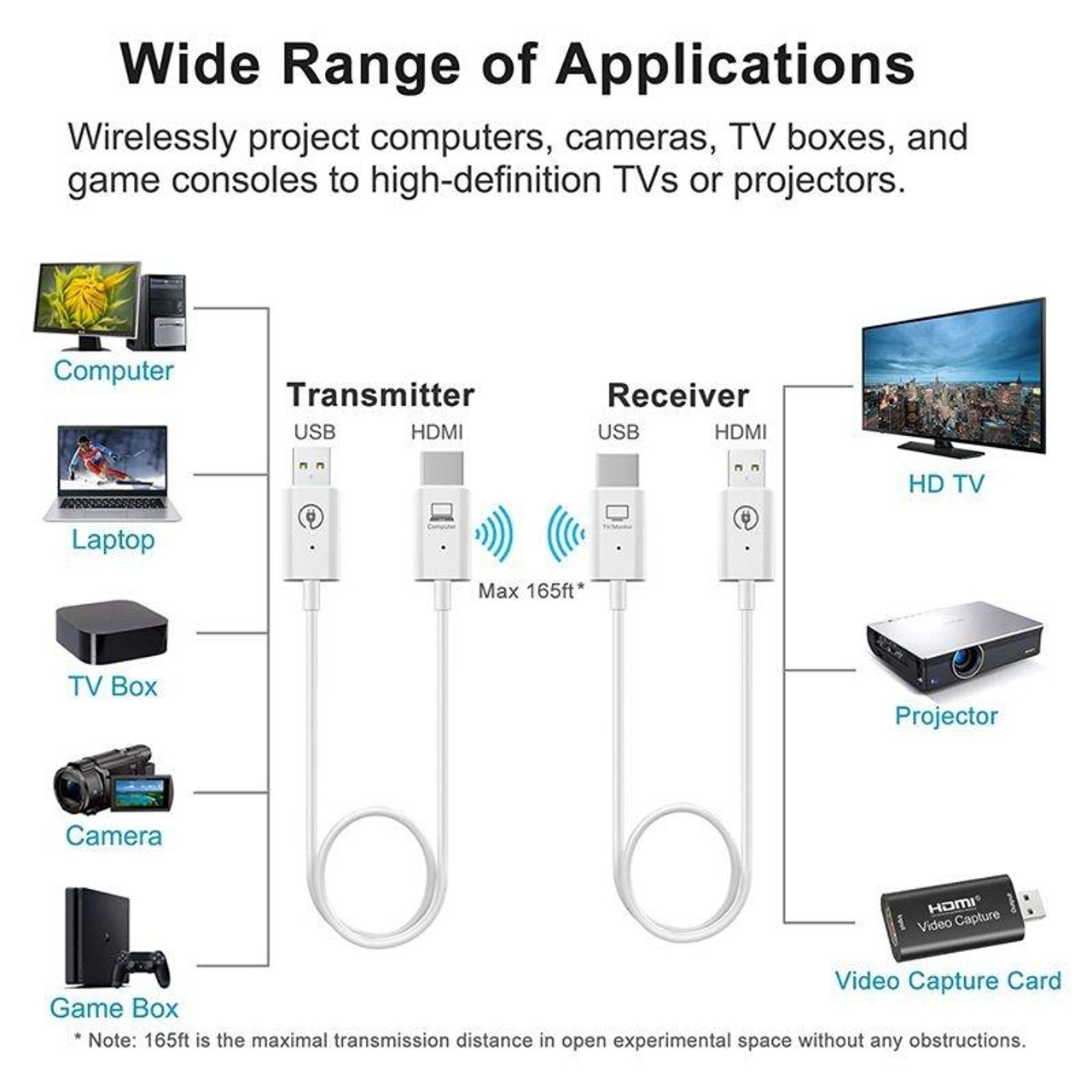 Wireless HDMI Transmitter and Receiver Kit, HDMI Wireless Extender Adapter,  1080P 60fps Video Audio Projecting for PC, Laptop, Camera to  HDTV/Projector, snatcher