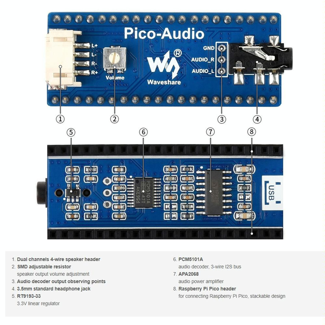 Waveshare L76B GNSS Module for Raspberry Pi Pico