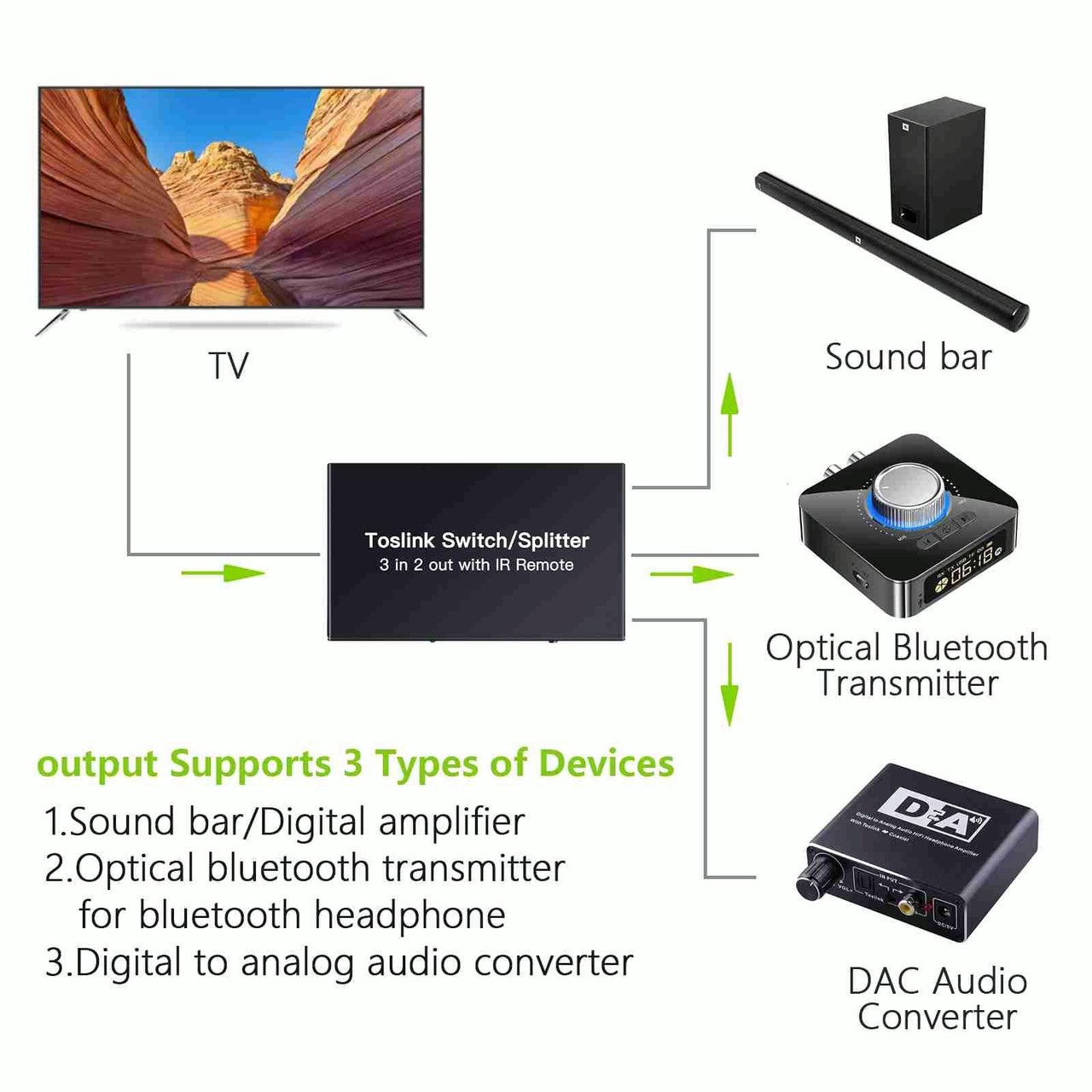 NK-T32 Toslink 3 In 2 Out Switch/Splitter with IR Remote, snatcher