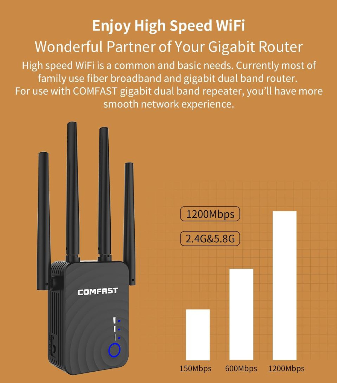 Dual 2.4 Ghz 5.8Ghz Wi-Fi Extender Repeater Wireless Router With 1 Ethernet  Port