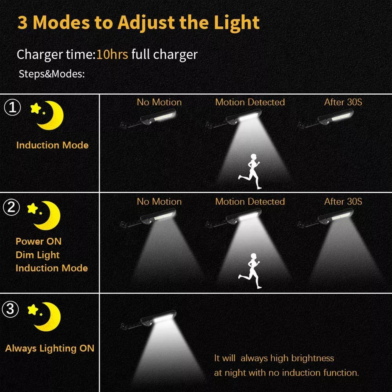 solar induction lamp ip65