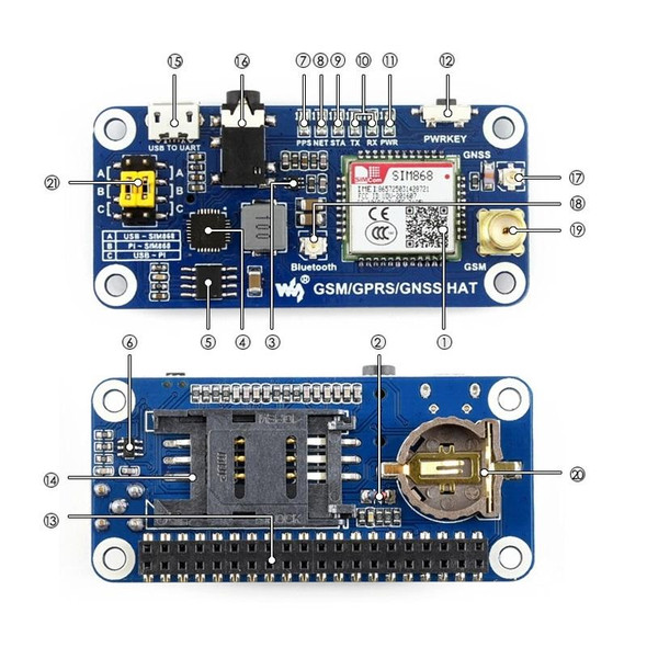 Waveshare GSM/GPRS/GNSS/Bluetooth HAT for Raspberry Pi