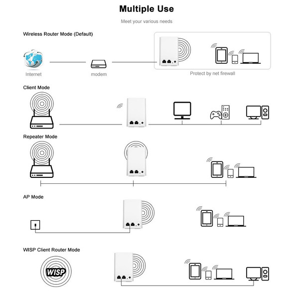 PIX-LINK Compact Size WiFi Extender WiFi Booster Indoor WiFi Signal Booster 300Mbps WiFi Amplifier Long Range Wireless Repeater - EU Plug