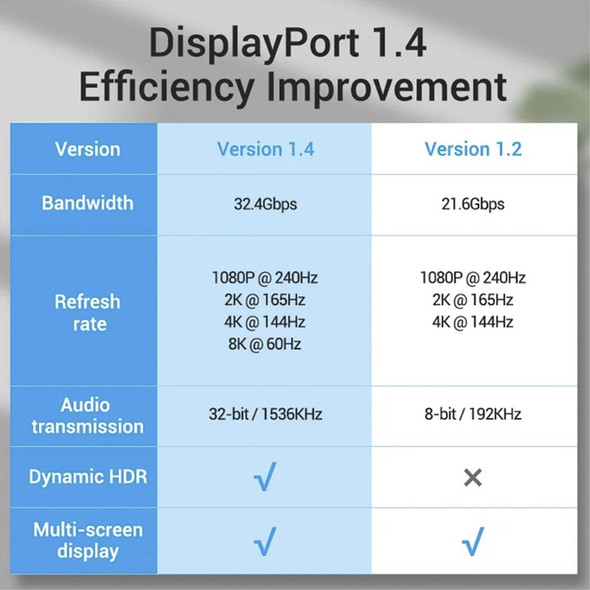 8K 60HZ DP1.4 Cable 1m DisplayPort Male to Male High Speed Adapter Cord for for HDTV Projector