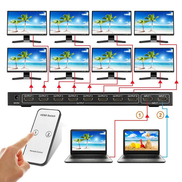 HDMI 2-in-8 Full HD 4K x 2K Video Switch