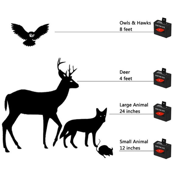 2 Pcs/Pack Solar Repeller Ranch Farm Wild Hawkeye Animal Repeller