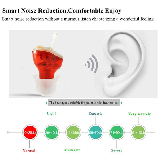 Mini Size Inner Ear Volume Adjustable Invisible Hearing Aid Hearing Aids Ear Sound Amplifier for Hearing Loss People - Red/Right