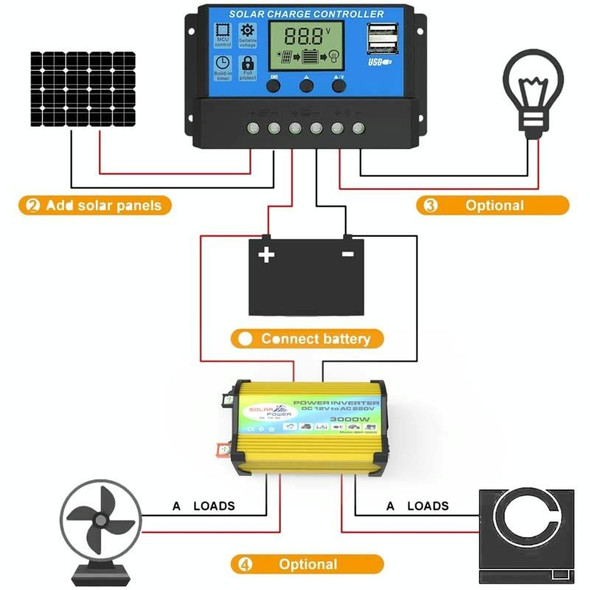 Saga Generation 1 Home Solar Generator Inverter+30A Controller+18W 12V Solar Panel, Specification: Black 12V To 110V