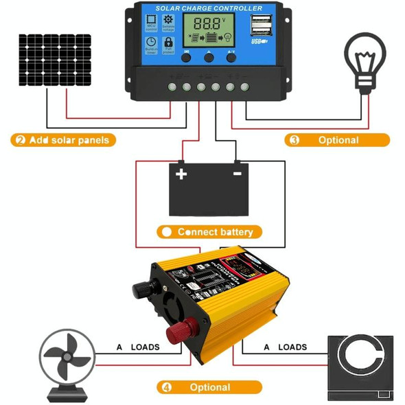 Tang 3 Generations Home Solar Generator Inverter+30A Controller+18W 12V Solar Panel, Specification: Black 12V To 220V