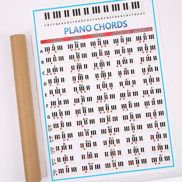 Staff Piano Chord Practice Picture Coated Paper 88 Keys Beginner Piano Fingering Chart, Size: Small