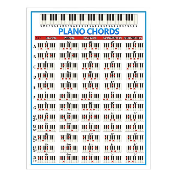 Staff Piano Chord Practice Picture Coated Paper 88 Keys Beginner Piano Fingering Chart, Size: Large