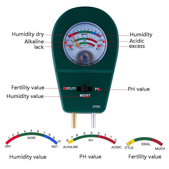 LY101 Flower And Grass Soil Detector PH Cantoneal Alkalin Testor(Green )