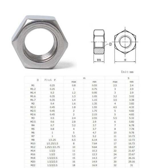 185 PCS Car 304 Stainless Steel Hexagon Socket Screws Assortment Kit M2-M12