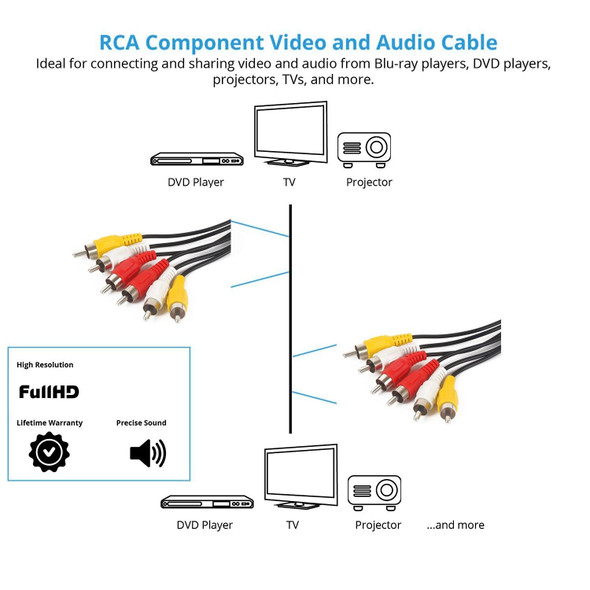 Good Quality Audio Video Stereo RCA AV Cable, Length: 1.5m