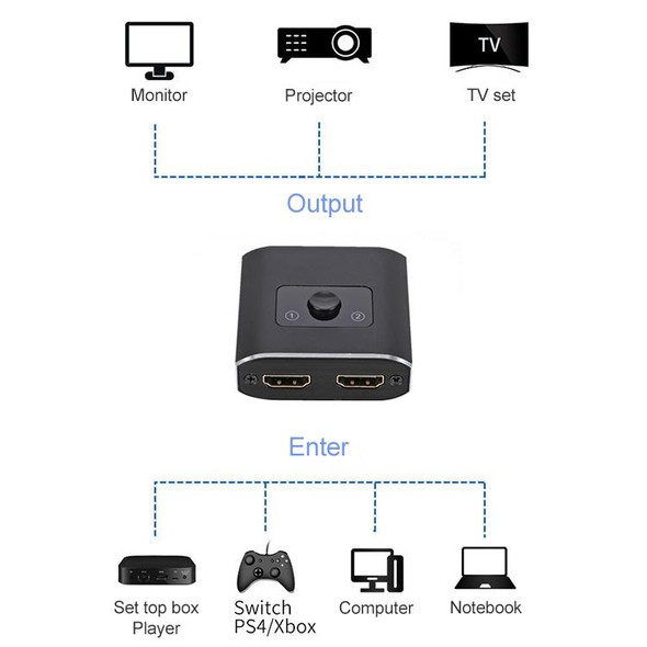 ST0003 2 in 1 Out 8K HDMI Switcher Bi-directional Video Converter