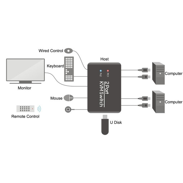 2 Ports USB HDMI KVM Switch Switcher with Cable for Monitor, Keyboard, Mouse, HDMI Switch, Support U Disk Read