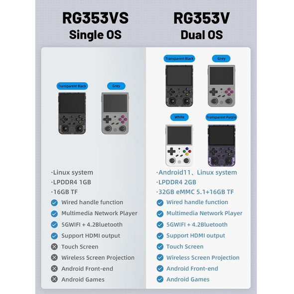 ANBERNIC RG353VS 3.5 Inch Wireless Game Box Linux Single OS Handheld Game Console Machine Only(Transparent Black)