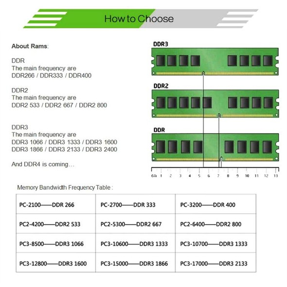 XIEDE X016 DDR2 667MHz 1GB General AMD Special Strip Memory RAM Module for Desktop PC