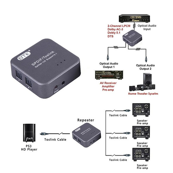 EMK 1 Input 3 Output Digital Optical Audio SPDIF Toslink Splitter Adapter (Silver Grey)