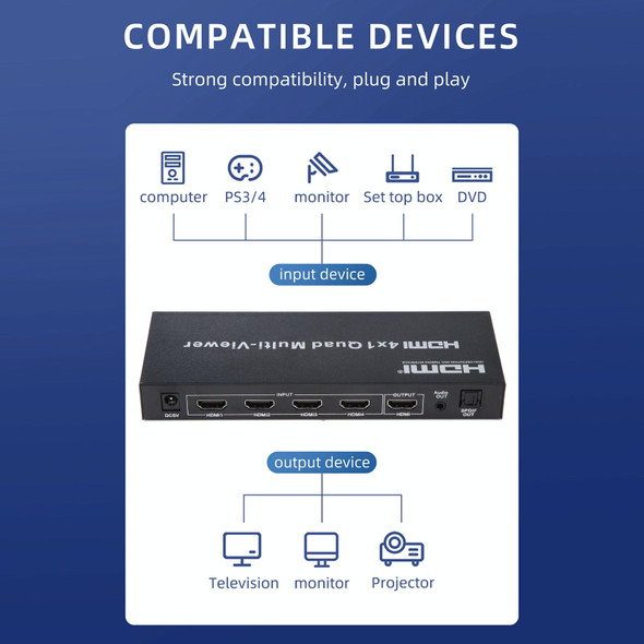 4 in 1 Out HDMI Quad Multi-viewer with Seamless Switcher, US Plug