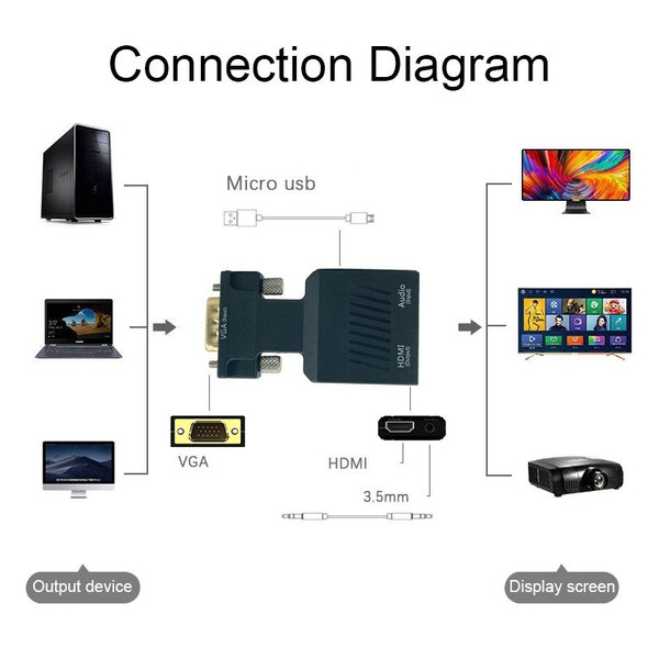 VGA to HDMI Projector HDMI Adapter With Audio Cable Computer HD Converter