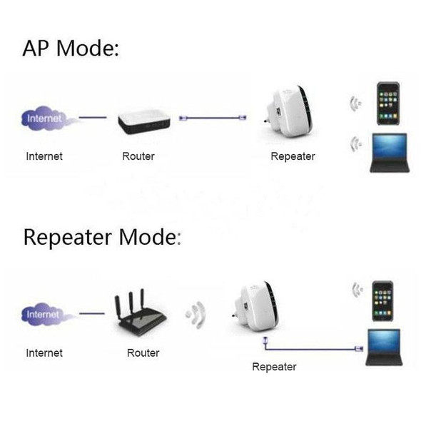 WS-WN560N2 300Mbps Wireless-N WIFI 802.11n Repeater Range Expander, EU Plug(White)