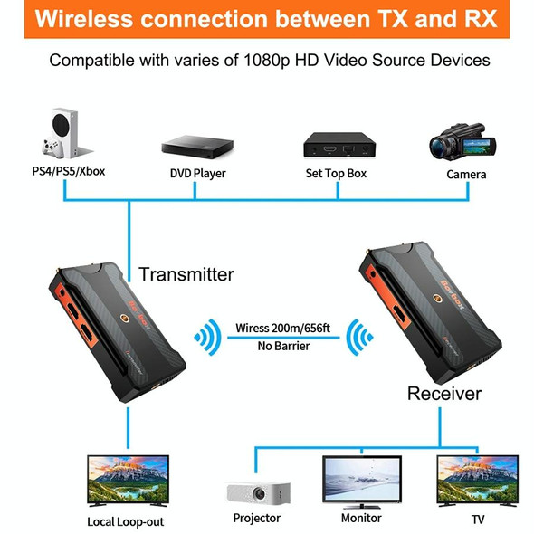 900S HD Wireless Screen Casting Wireless Display Dongle Adapter HD Video Transmitter Receiver(UK Plug)
