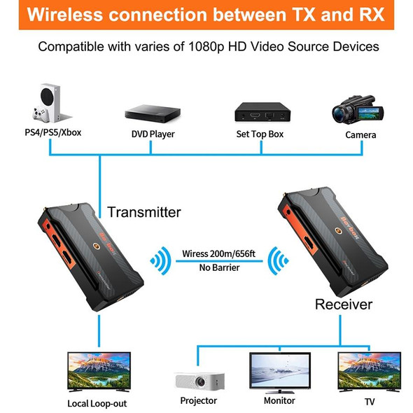 900S HD Wireless Screen Casting Wireless Display Dongle Adapter HD Video Transmitter Receiver(EU Plug)