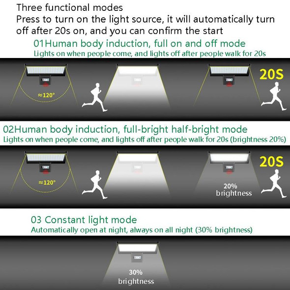 LED Solar Street Lamp Human Body Induction Road Lighting Household Outdoor Garden Light, Style: Remote Control+Sensor(Cold White Light)