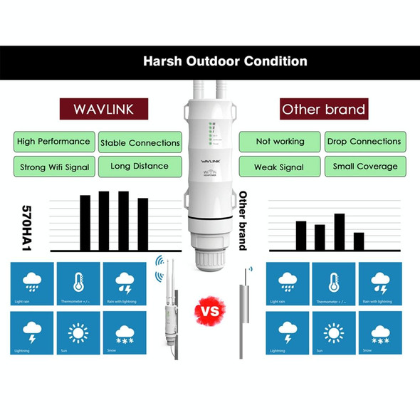 AC600 High Power Dual Band Outdoor Wi-Fi Range Extender