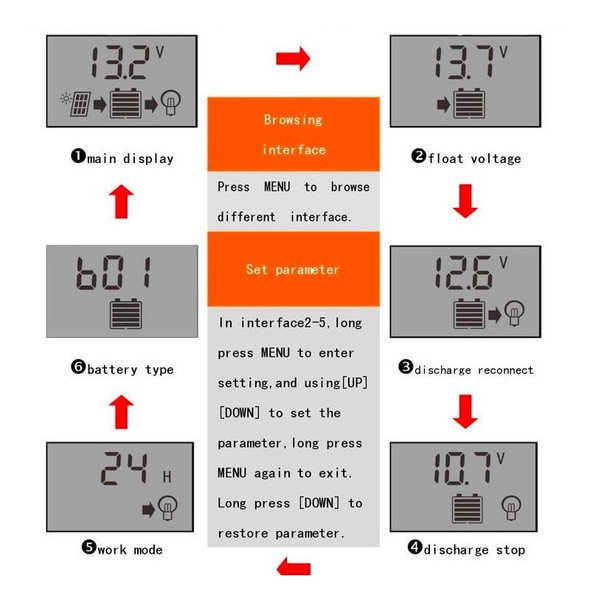 10A 12V24V Simple Solar Controller Light Time Control Solar Charge And Discharge Controller With USB