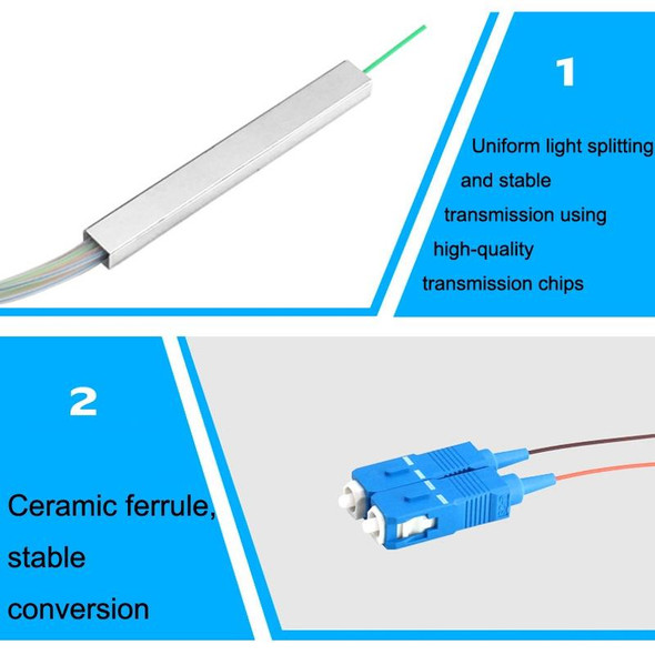 4 In 1 Plug-in PLC Optical Splitter SC Port Carrier-grade Fiber Optic Splitter