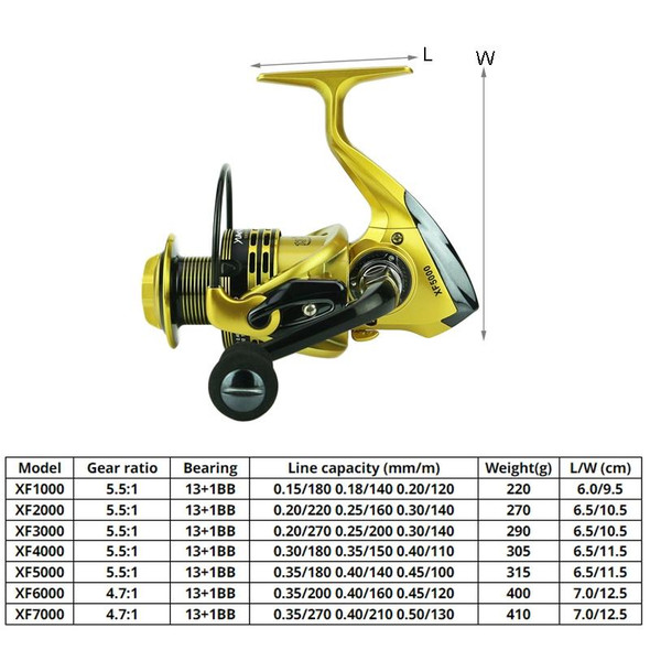 YUMOSHI XF4000 Full Metal Swing Arm Metal Head Fishing Reel(Gold)