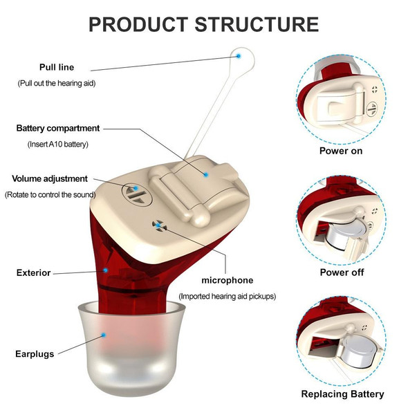 AN127 Invisible In-Ear Hearing Aid Sound Amplifier For The Elderly And Hearing Impaired(Red Right Ear)