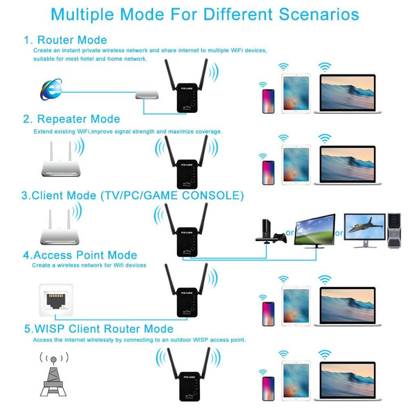 PIX-LINK 2.4G 300Mbps WiFi Signal Amplifier Wireless Router Dual Antenna Repeater(US Plug)