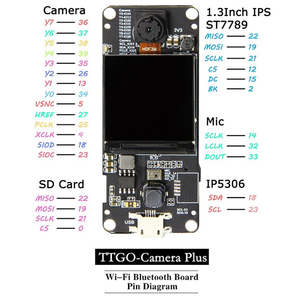 TTGO T-Camera Plus ESP32-DOWDQ6 8MB SPRAM Camera Module OV2640 1.3 inch Display Camera